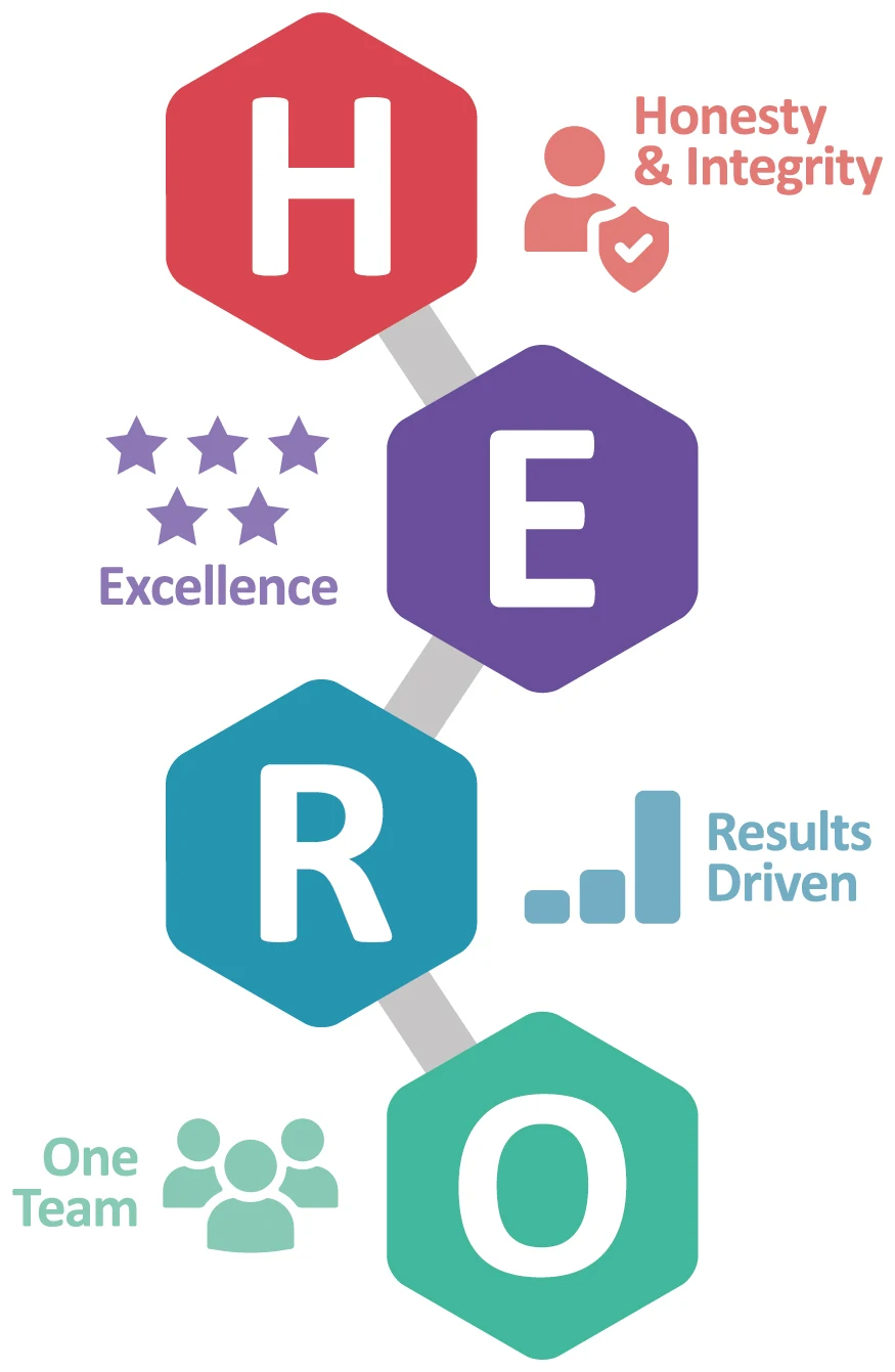 H.E.R.O.: Honesty and Integrity, Excellence, Results Driven, One Team